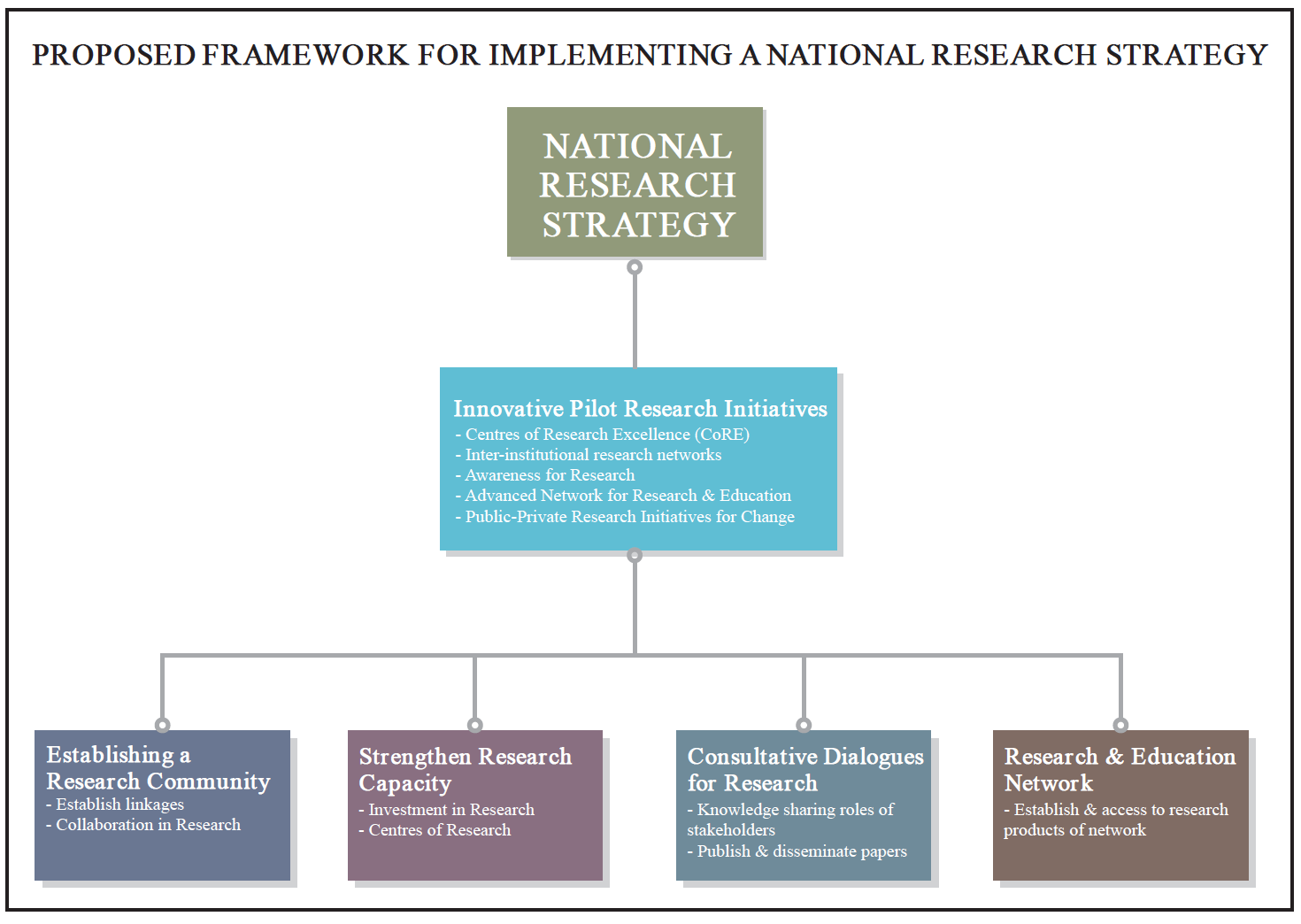 PJN Rule of Law Strategy